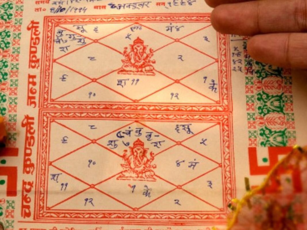 Janam kundali analysis sadhana jyotish kendra